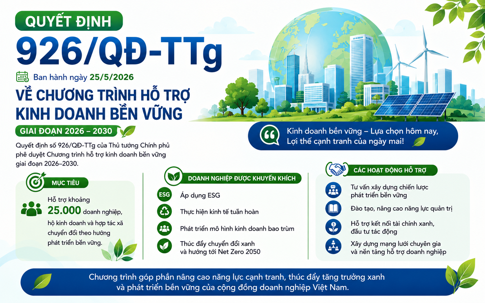Quyết định 926/QĐ-TTg: Cơ hội mới cho doanh nghiệp phát triển bền vững giai đoạn 2026–2030